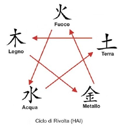 Ciclo Hai (Rivolta o NIpote-Nonno)